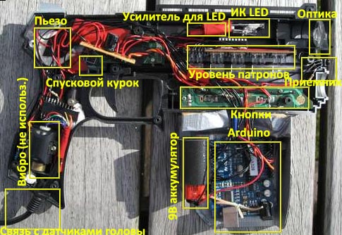 Блоки пістолета