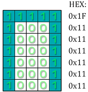 Свой символ на LCD