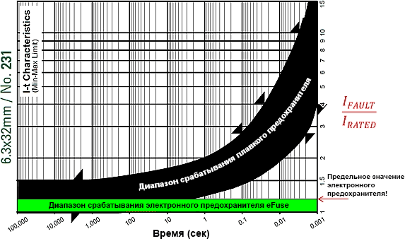 Діаграма