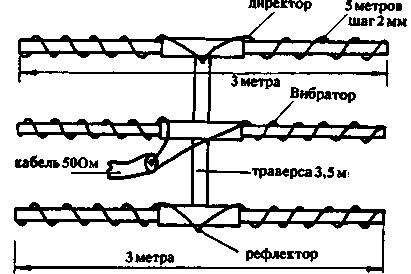Рис.1