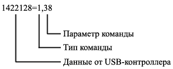 Формат даних
