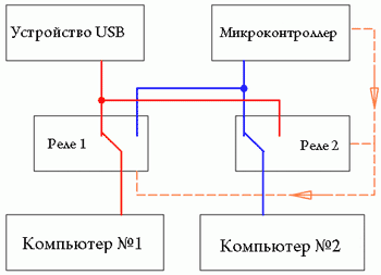 Блок-схема пристрою