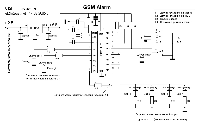 Схема GSM сигнализации