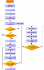 Логіка роботи