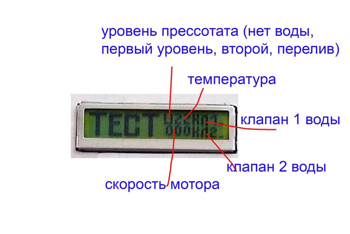 обозначення на індикаторі в тестовому режимі