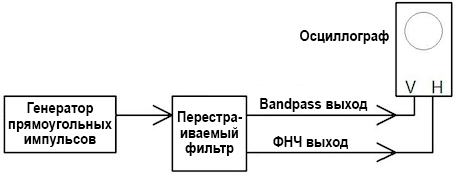Блок-схема з використанням перестраиваемого фільтра для відображення подвійної спіралі