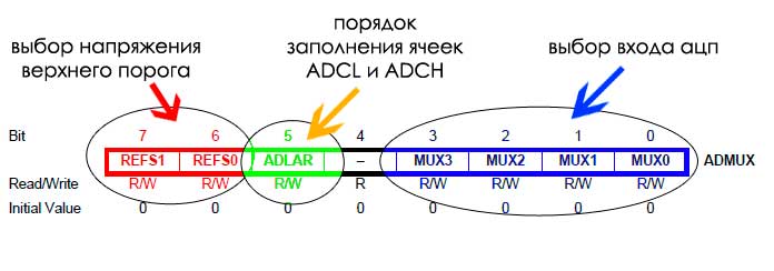 ADMUX