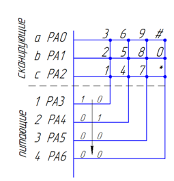 Підключення клавіатури до STM32