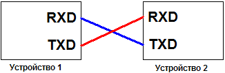 Підключення UART