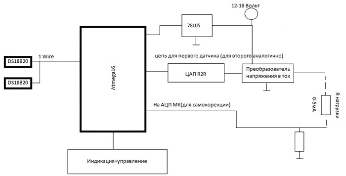 Функціональна схема вимірювача температури