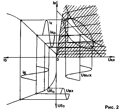 Puc.2