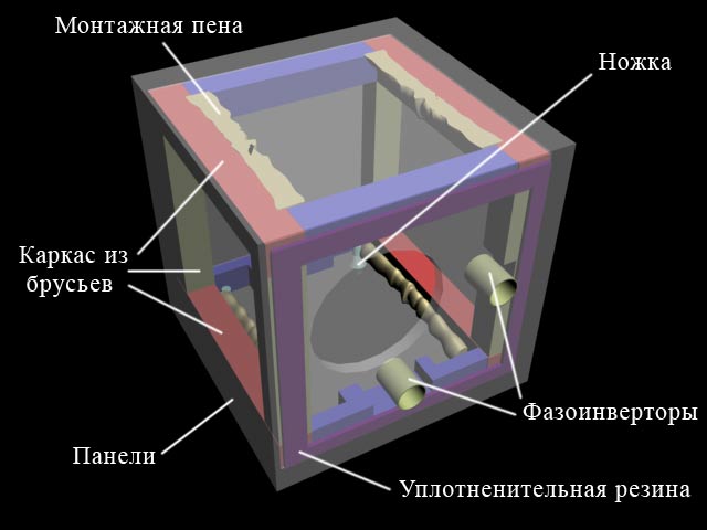 Пристрій саба