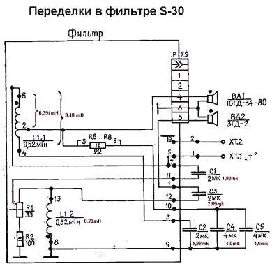Схема переробки фільтра