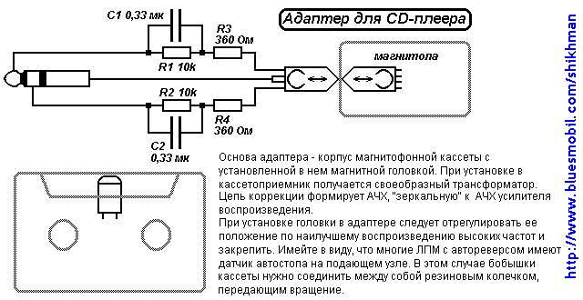 cd-adapt.gif