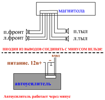 Схема підключення