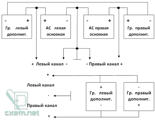 Введення 2-х додаткових динаміків