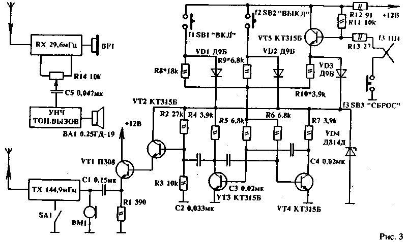 Puc.3
