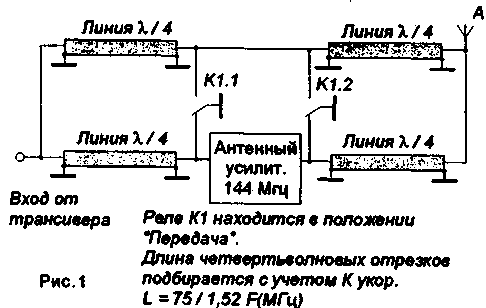 рис.1
