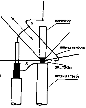 Puc.6