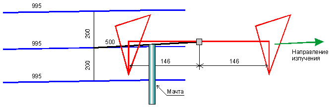 Рис.2