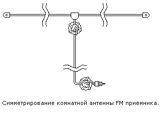 Доопрацювання кімнатної FM антени