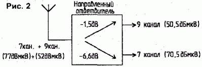 Приклад оптимального розділення сигналів
