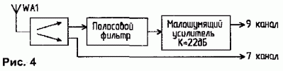 Загальна структурна схема формування сигналів