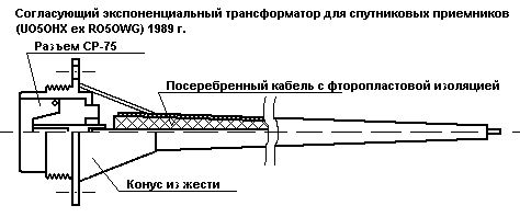 Узгоджувальний експоненціальний трансформатор для супутникових приймачів